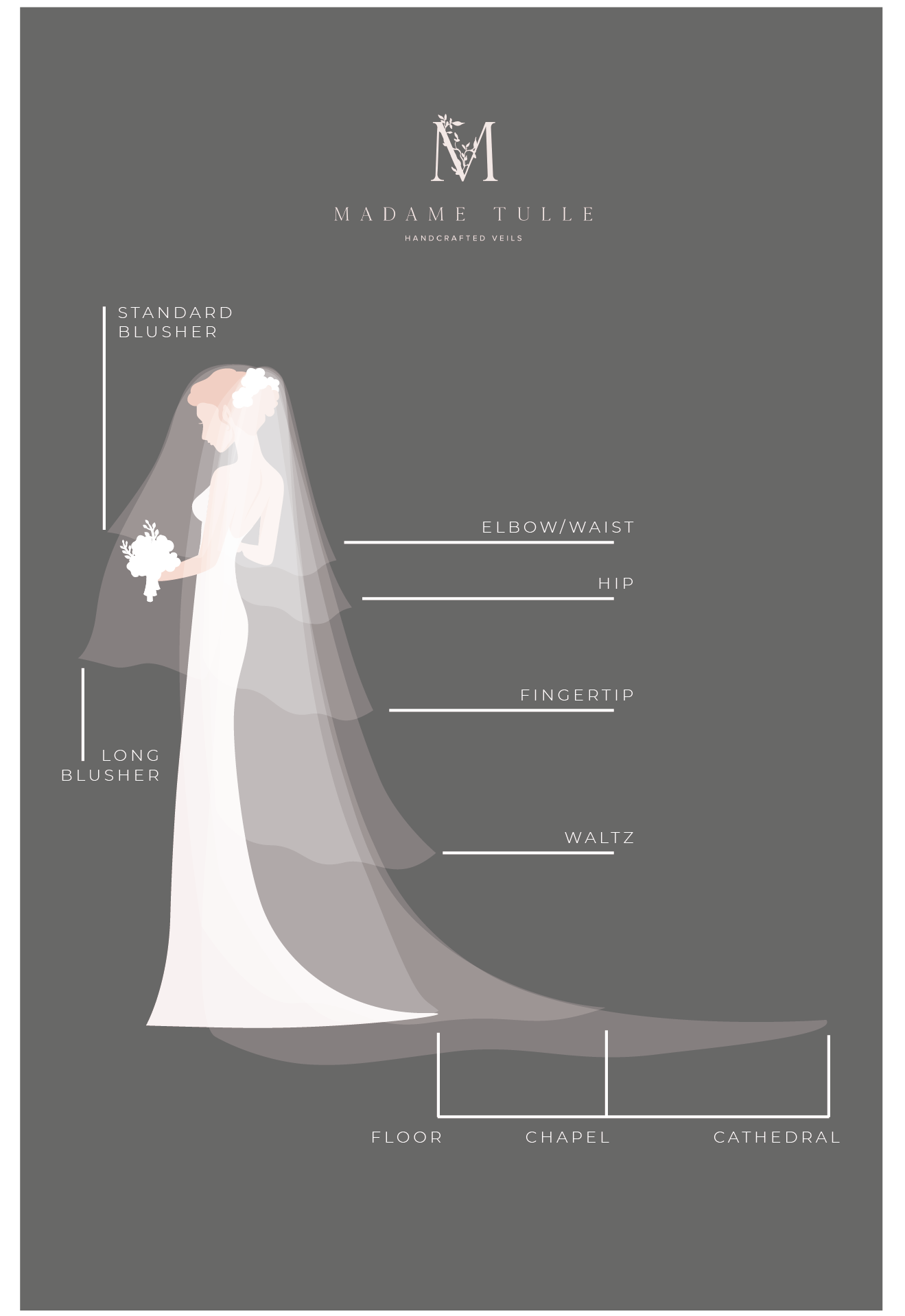 Wedding veil length chart